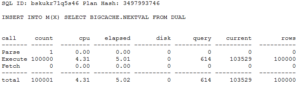 TKPROF output showing effect of lots of inserts using a sequence with a big cache